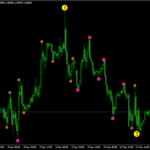 3 level semafor indicator Mt4