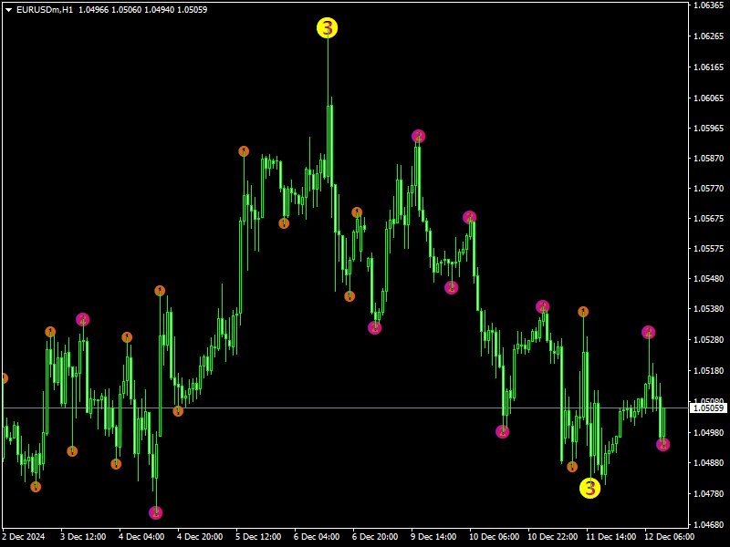 3 level semafor indicator Mt4