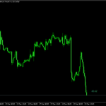 Candle Timer Indicator Mt5