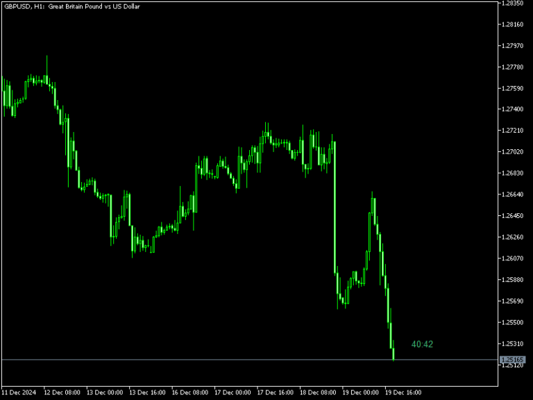 Candle Timer Indicator Mt5