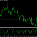 Connors RSI Indicator Mt4