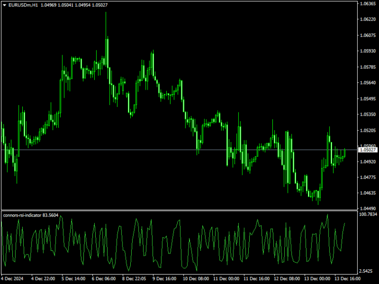 Connors RSI Indicator Mt4