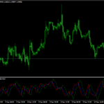 KDJ Indicator Mt4