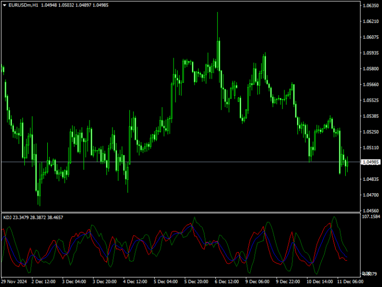 KDJ Indicator Mt4
