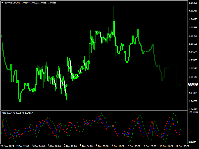 KDJ Indicator Mt4