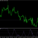 Laguerre RSI Indicator Mt4
