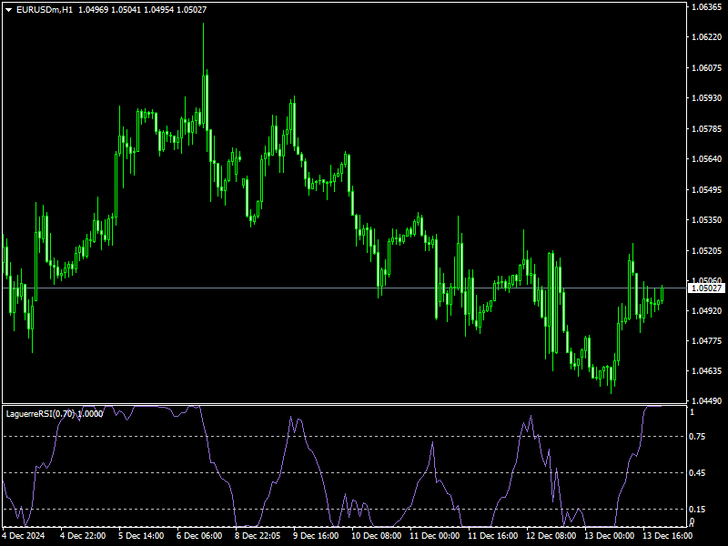 Laguerre RSI Indicator Mt4