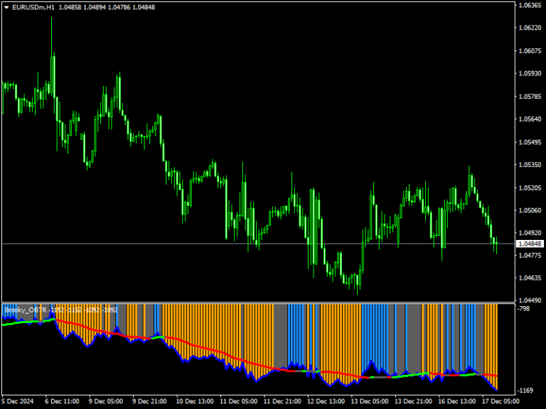 OBTR Indicator mt4