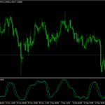 Slow Stoch Indicator