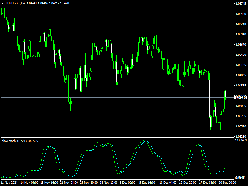 Slow Stoch Indicator