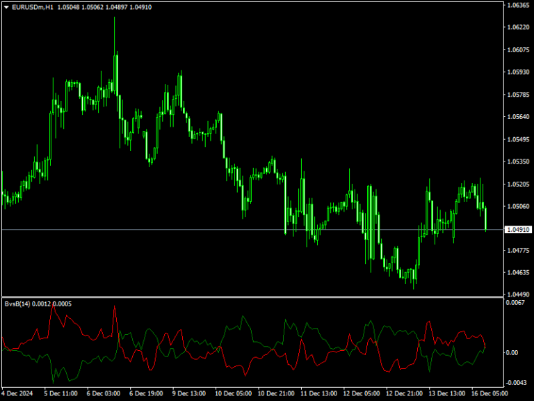 bulls and bears indicator for mt4
