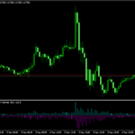 Cumulative Delta Volume Indicator Mt4