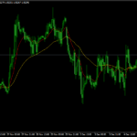 download ema indicator for mt4