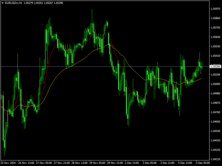 download ema indicator for mt4