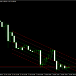 draw regrassion channel indicator for mt4
