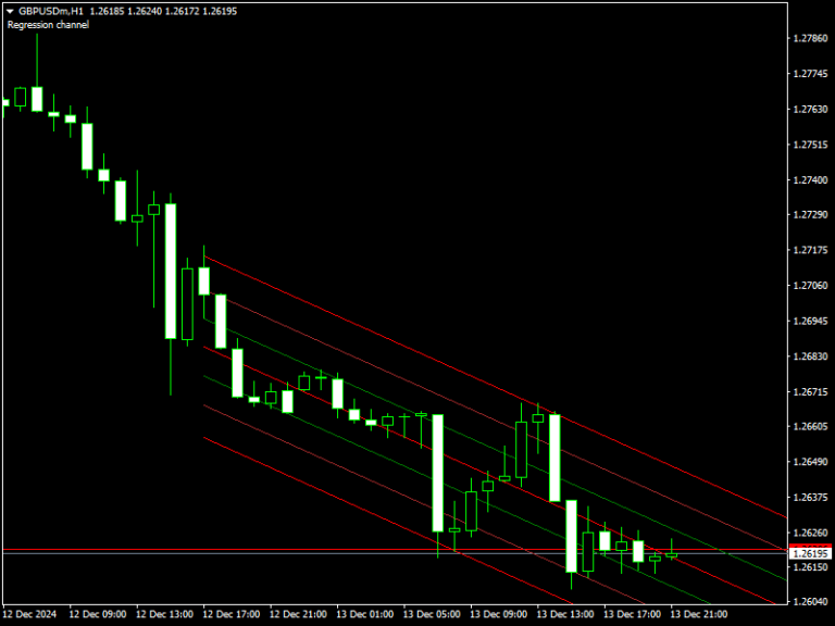 draw regrassion channel indicator for mt4