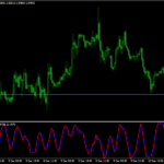 dt oscillator indicator formula Mt4