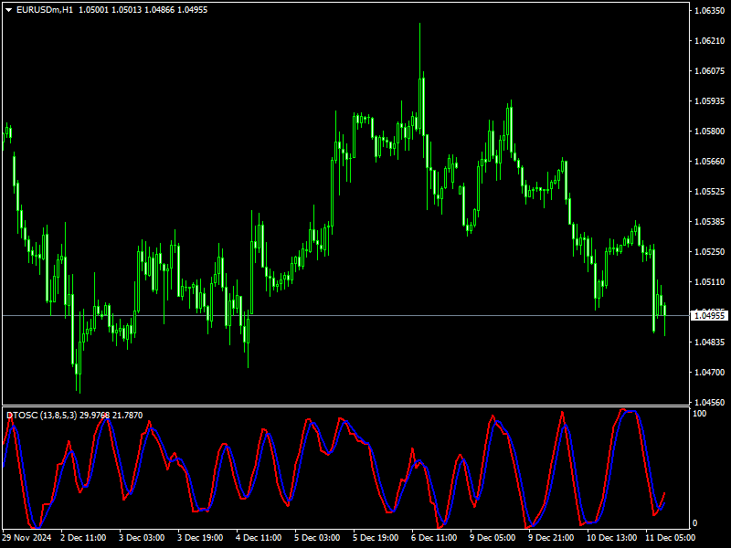 dt oscillator indicator formula Mt4