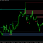 eqh smart money concept Indicator Mt4
