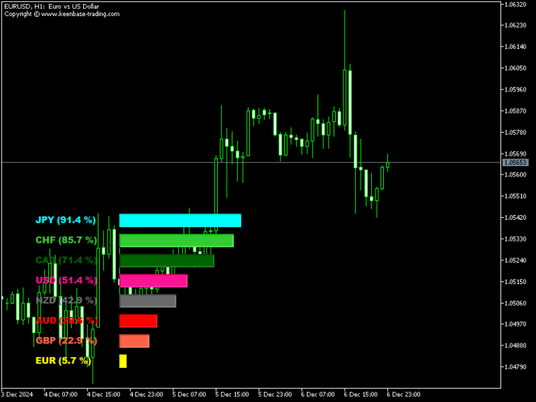 forex profit supreme meter mt5