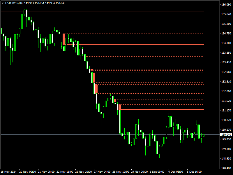 fvg indicator mt4 free download