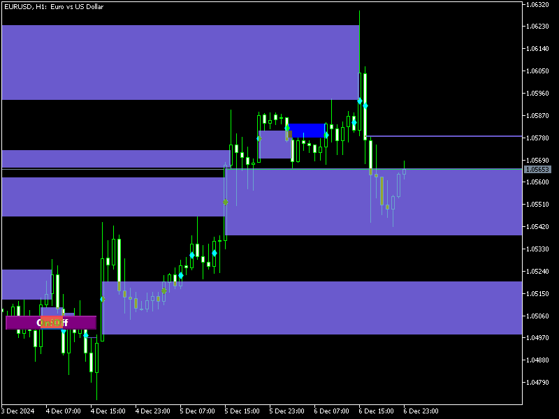 fvg indicator mt5 free download