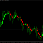 heiken ashi smoothed indicator mt4