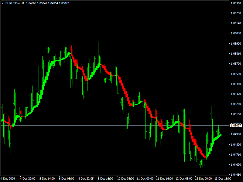 heiken ashi smoothed indicator mt4