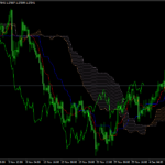 ichimoku cloud free download for pc Mt4