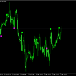 leman trend indicator mt5