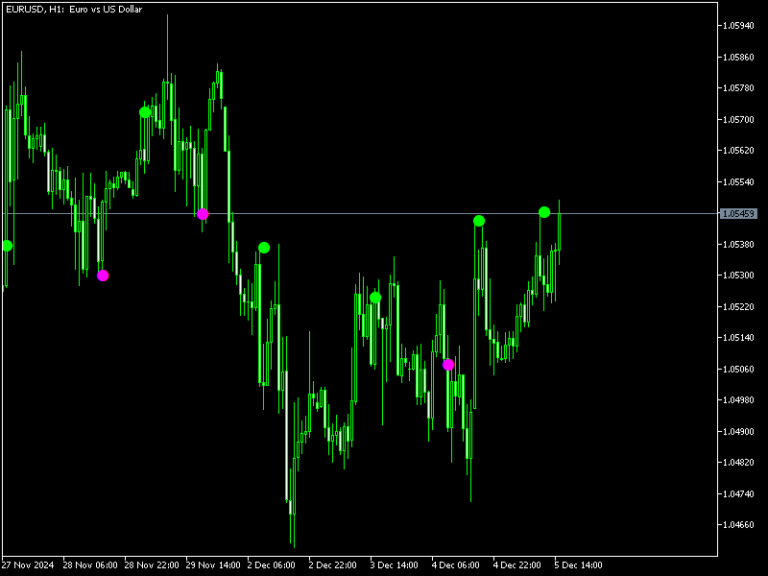 leman trend indicator mt5