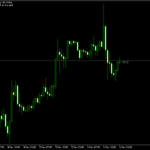 lt clock mt5 Indicator