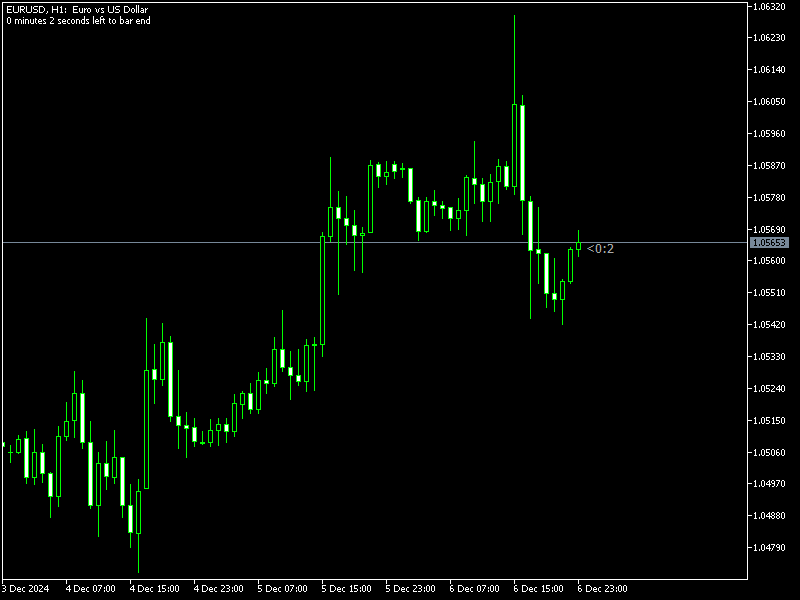 lt clock mt5 Indicator
