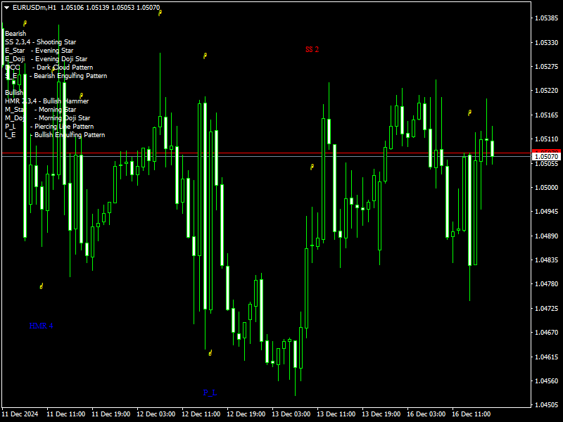 master candle indicator for mt4