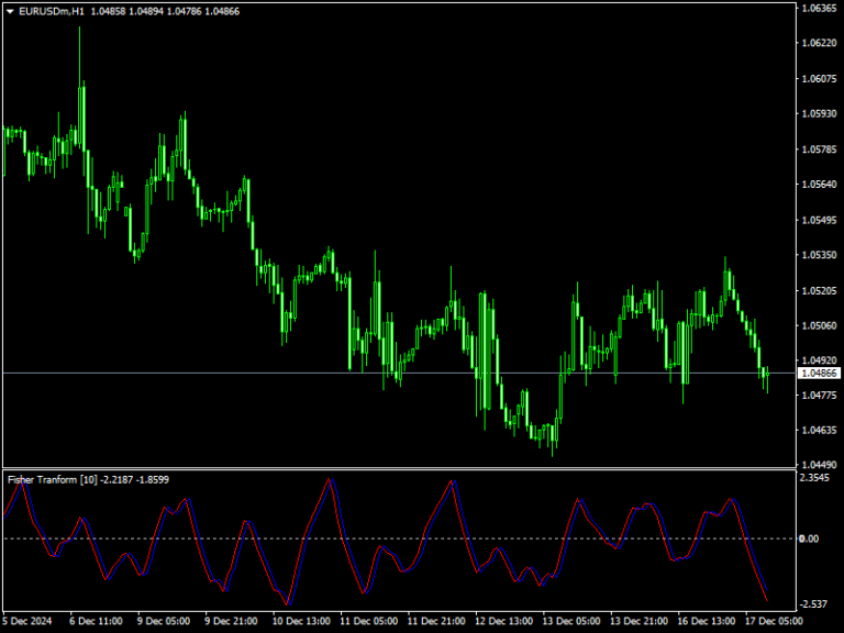 mt4 fisher transform indicator
