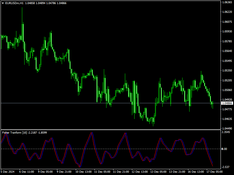 mt4 fisher transform indicator