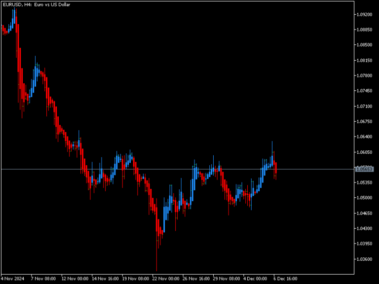 mt5 heiken ashi 1st candle change different color