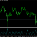 normalizing technical indicators