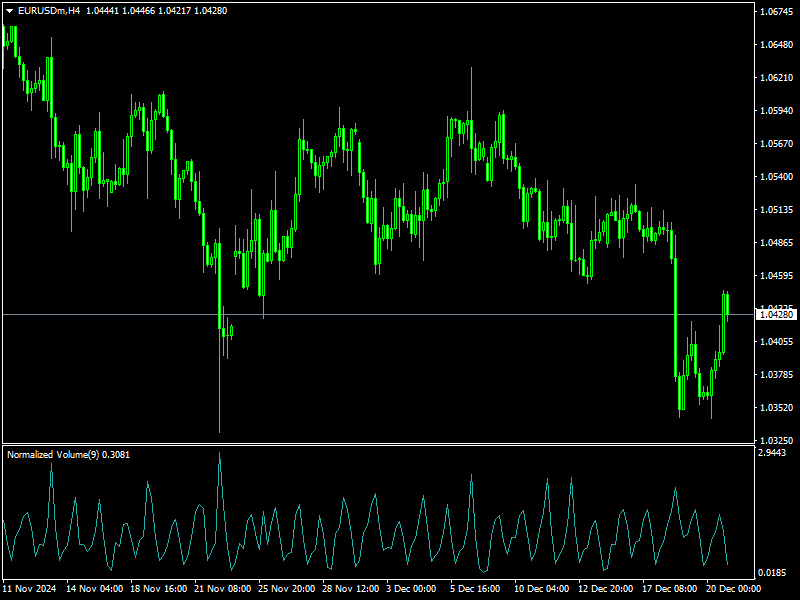 normalizing technical indicators
