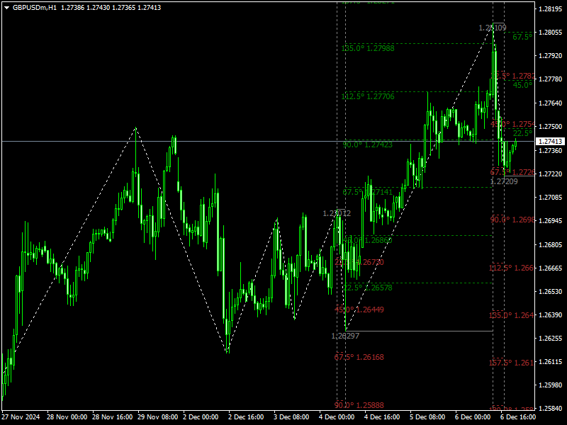 optima square of nine gann