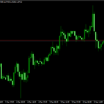 p4l timezine mt4 indicator