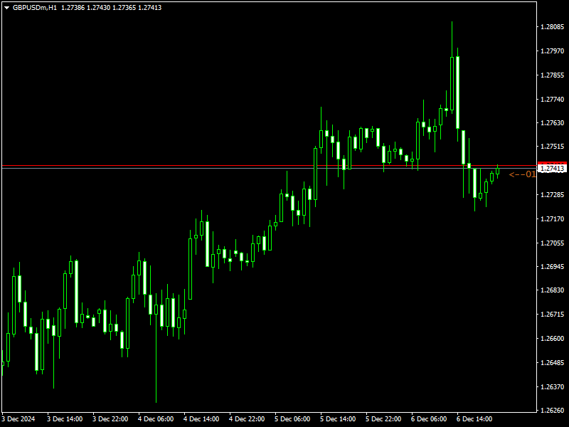 p4l timezine mt4 indicator