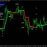 piptracker forex pro indicator free download