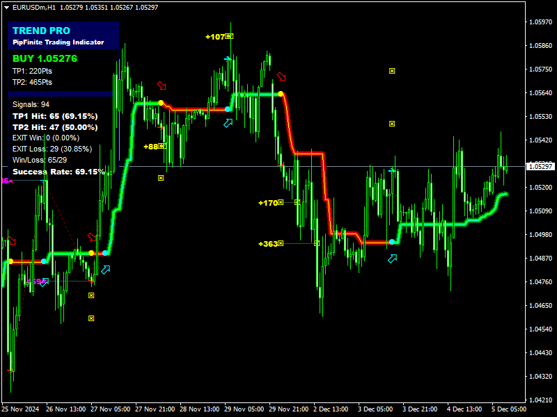 piptracker forex pro indicator free download