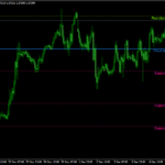 pivot arrow indicator for mt4