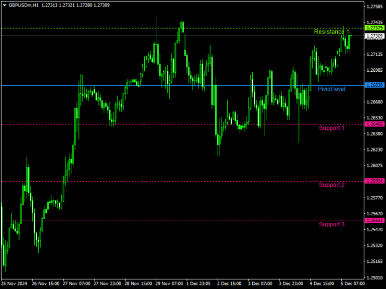 pivot arrow indicator for mt4