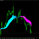 Purple Cloud Indicator Mt5