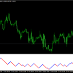 renko chart mt4 indicator