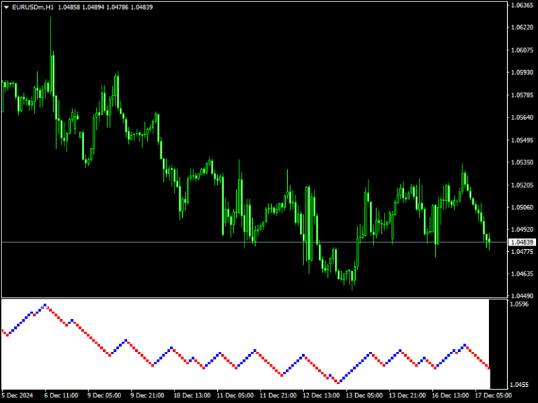 renko chart mt4 indicator