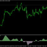 repulse trading indicator